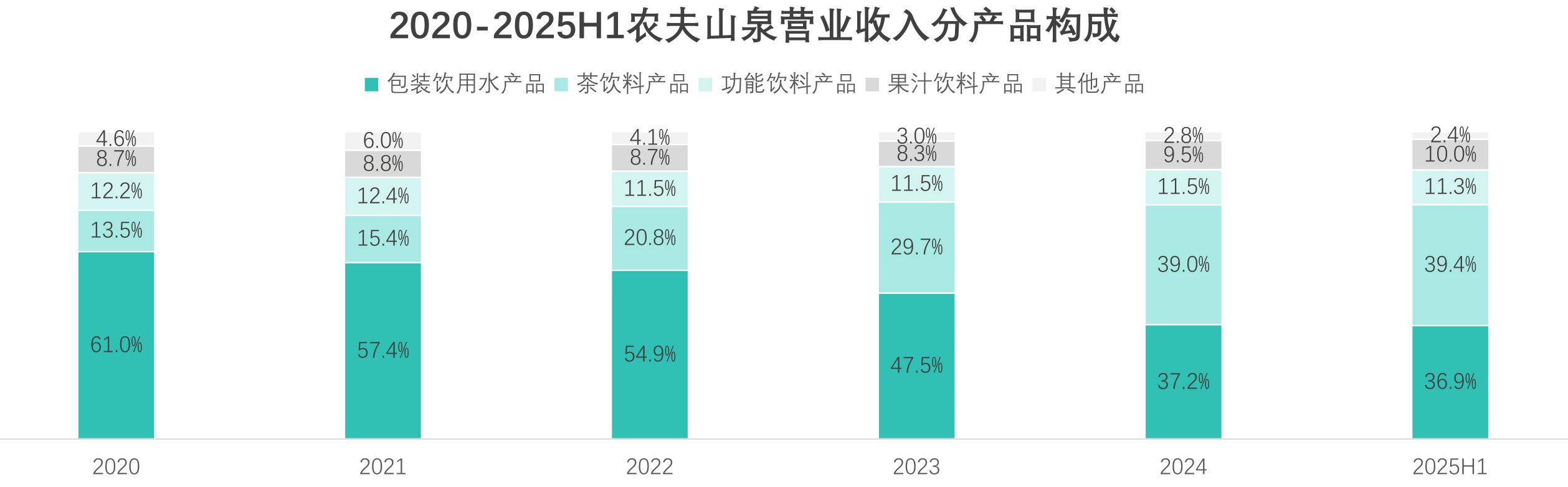 2024-2025年1-9月无糖即饮茶销售额同比增速_第3页
