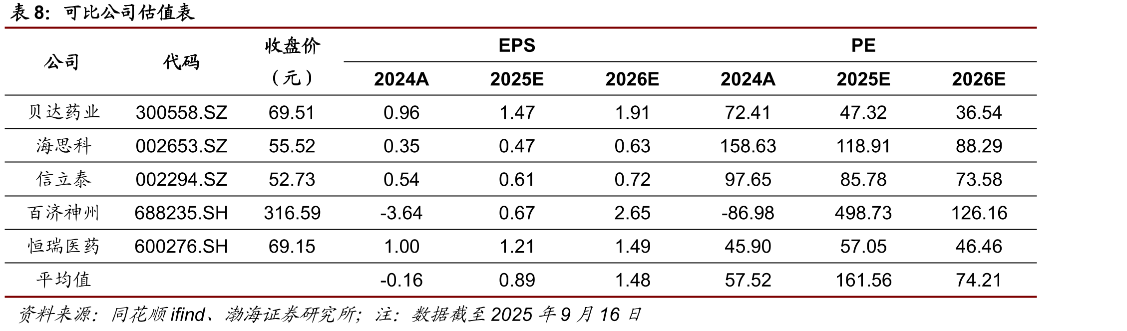 ESMO2024大会上公布的SHR-A2009I期临床数据_第2页