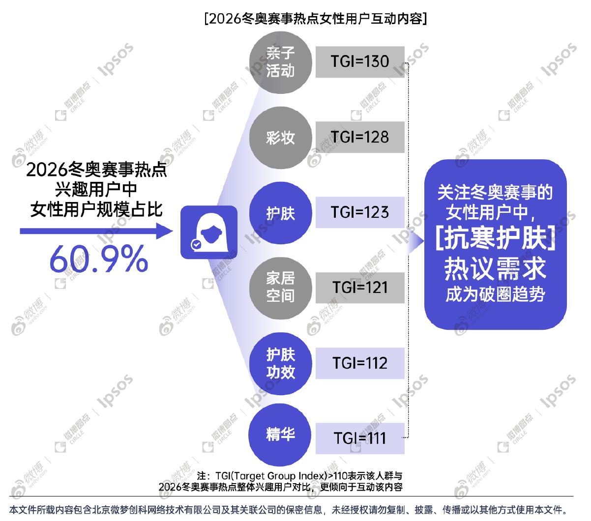 【微博×益普索2026冬奥趋势前瞻消费者定量调_第5页