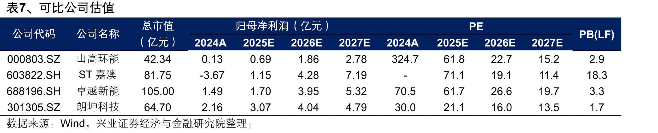 图20、我国UCO市场价格（元/吨）_第2页