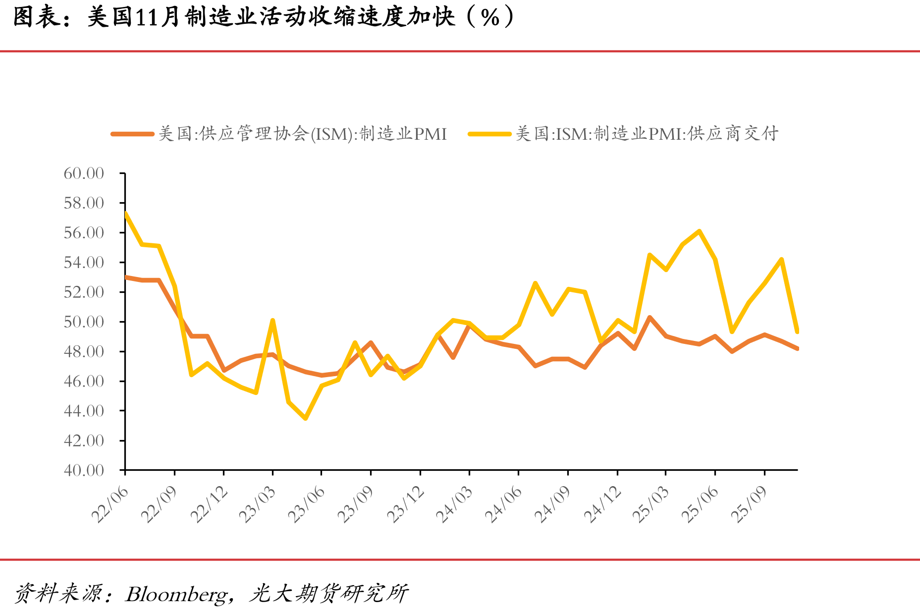 主要受到政府关门对于交通运输业的影响（人）_第5页