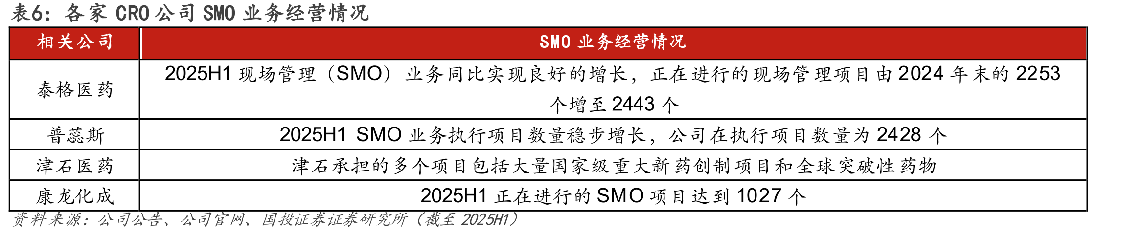 图10.全球ADC市场规模（十亿美元）_第4页