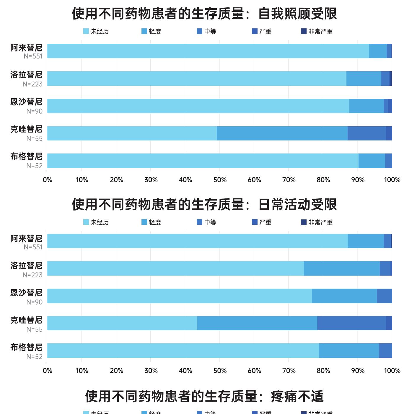 2024年不同年龄患者的误工时间_第2页
