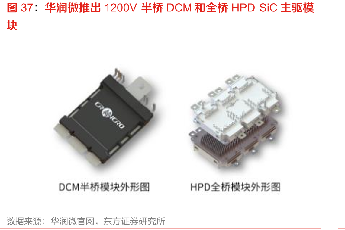华润微推出1200V半桥DCM和全桥HPDSiC主驱模