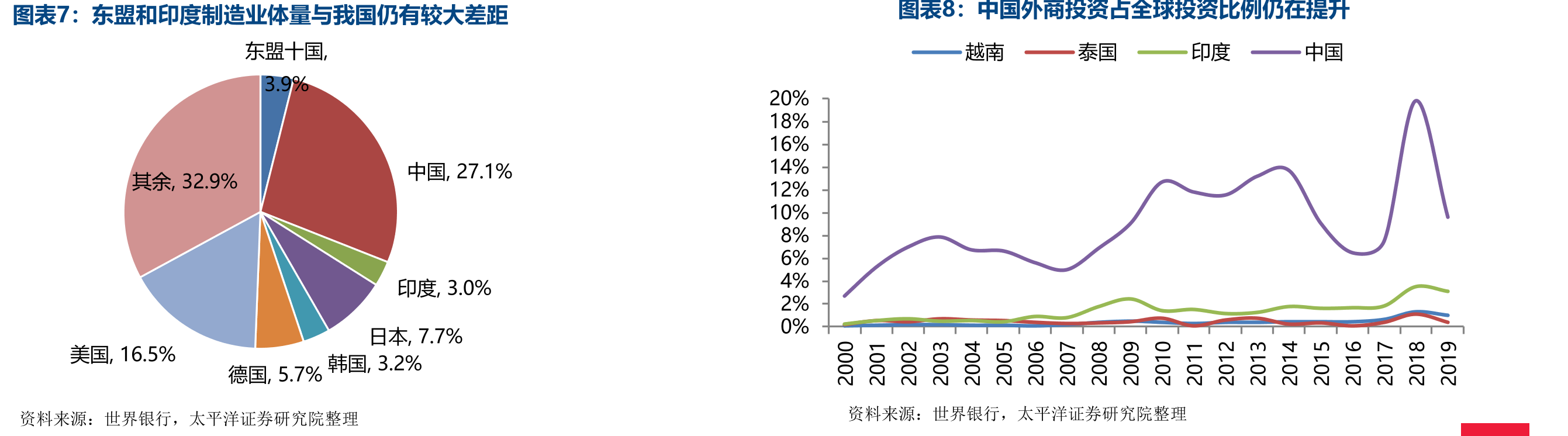目前全球已有不少医药研发机构已进入新冠疫苗的三期临床试验_第2页