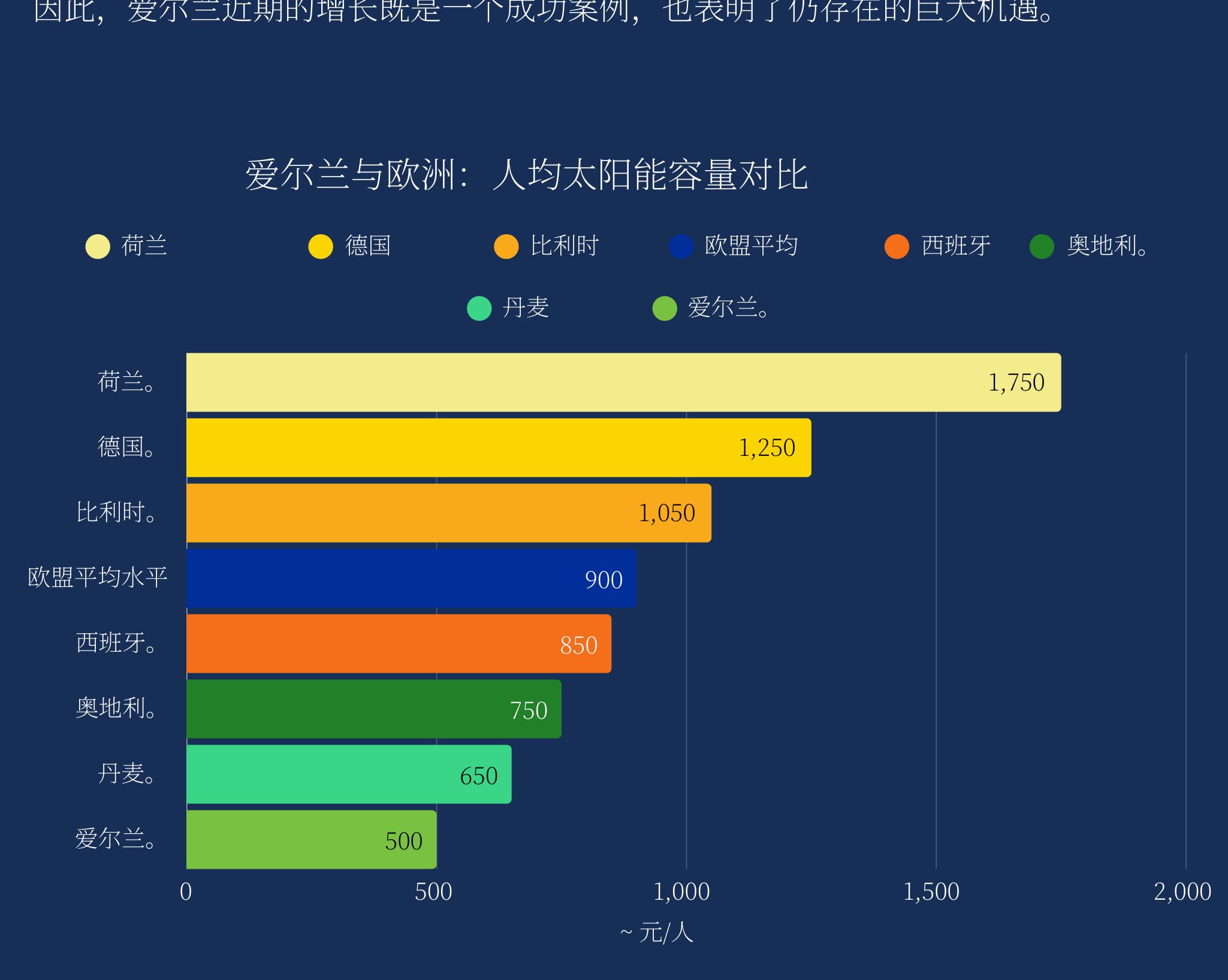 全球储能装机容量趋势（吉瓦时）_第3页