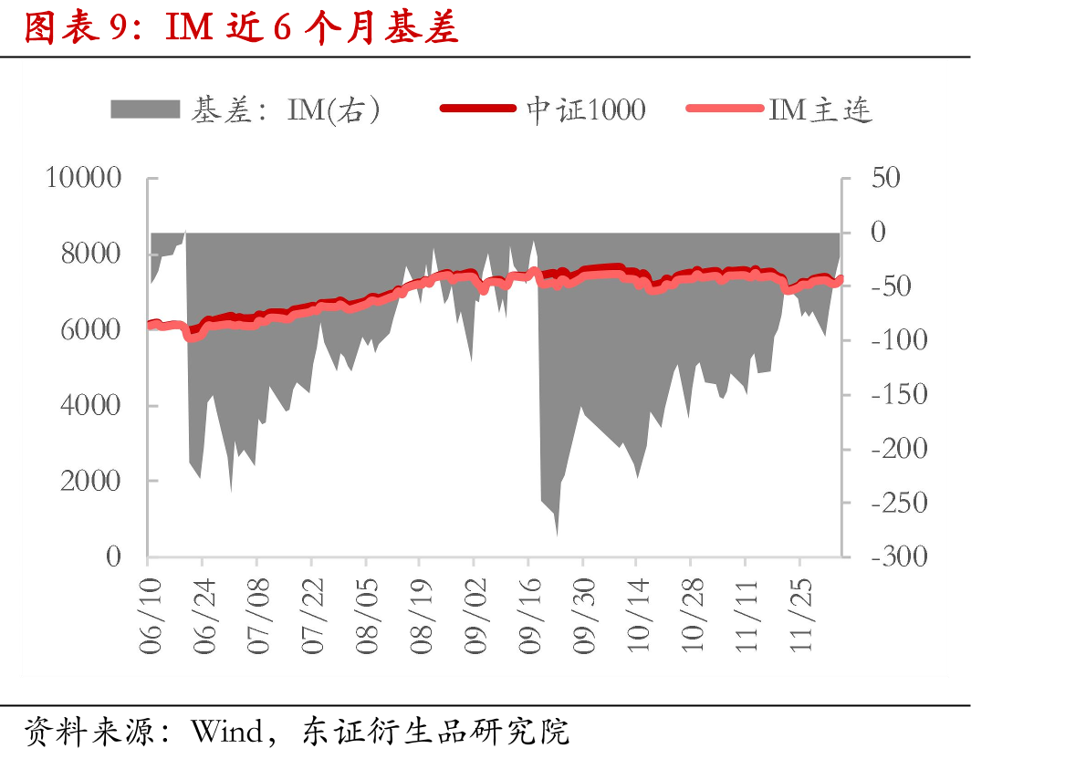 本周追踪中证A500的ETF份额增加37亿份_第2页