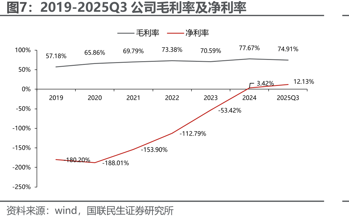 2018-2024FDA批准的创新抗体药分类_第4页