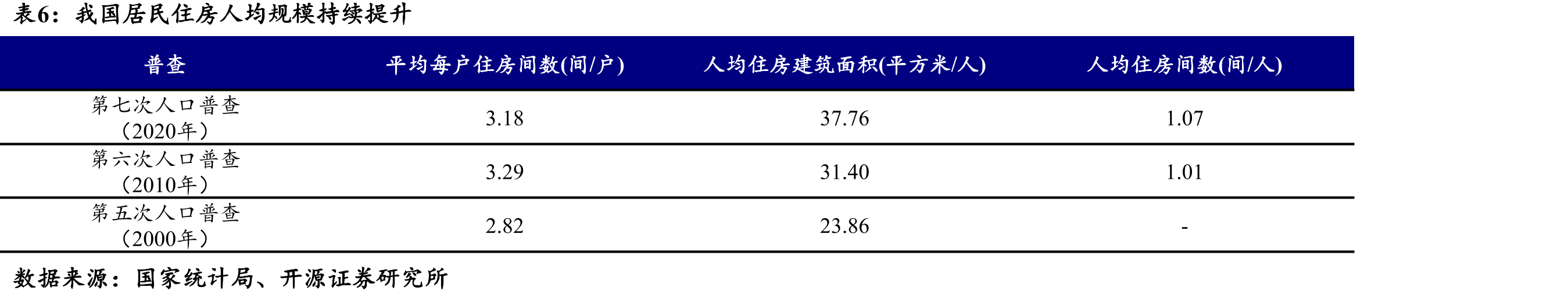 2025年2月北京市发布了平原多点地区“好房子”规划管理相关技术要点_第5页