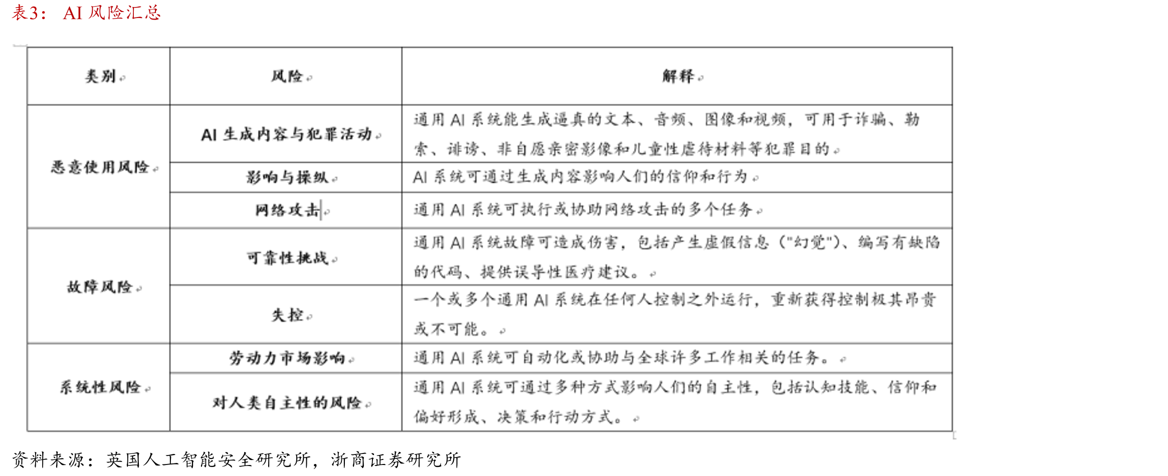 高技术制造业PMI与传统制造业PMI裂口扩大（%）_第2页
