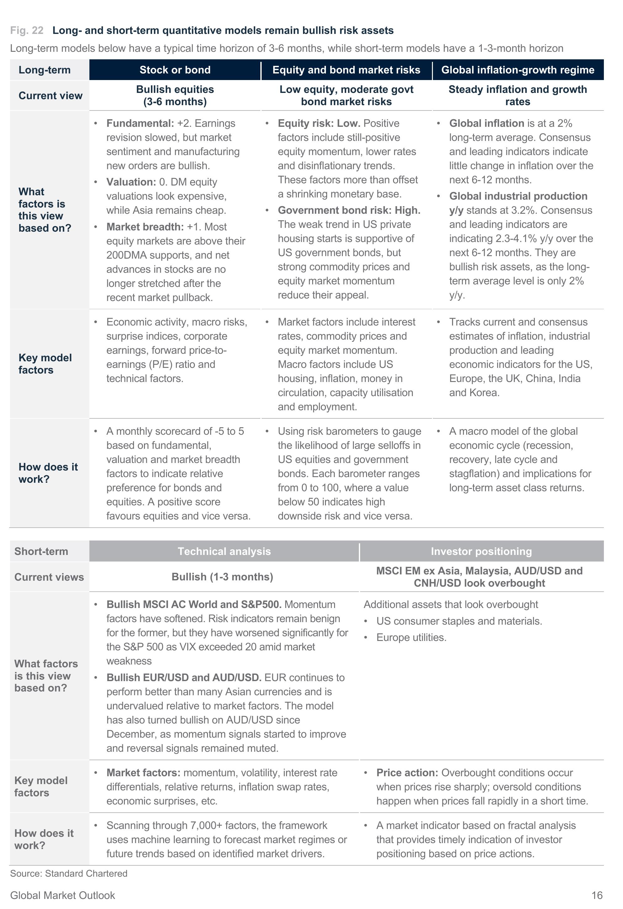 图10：US activity likely picking up pace; Brazil, US and UK to lead rate cuts in 2026_第5页