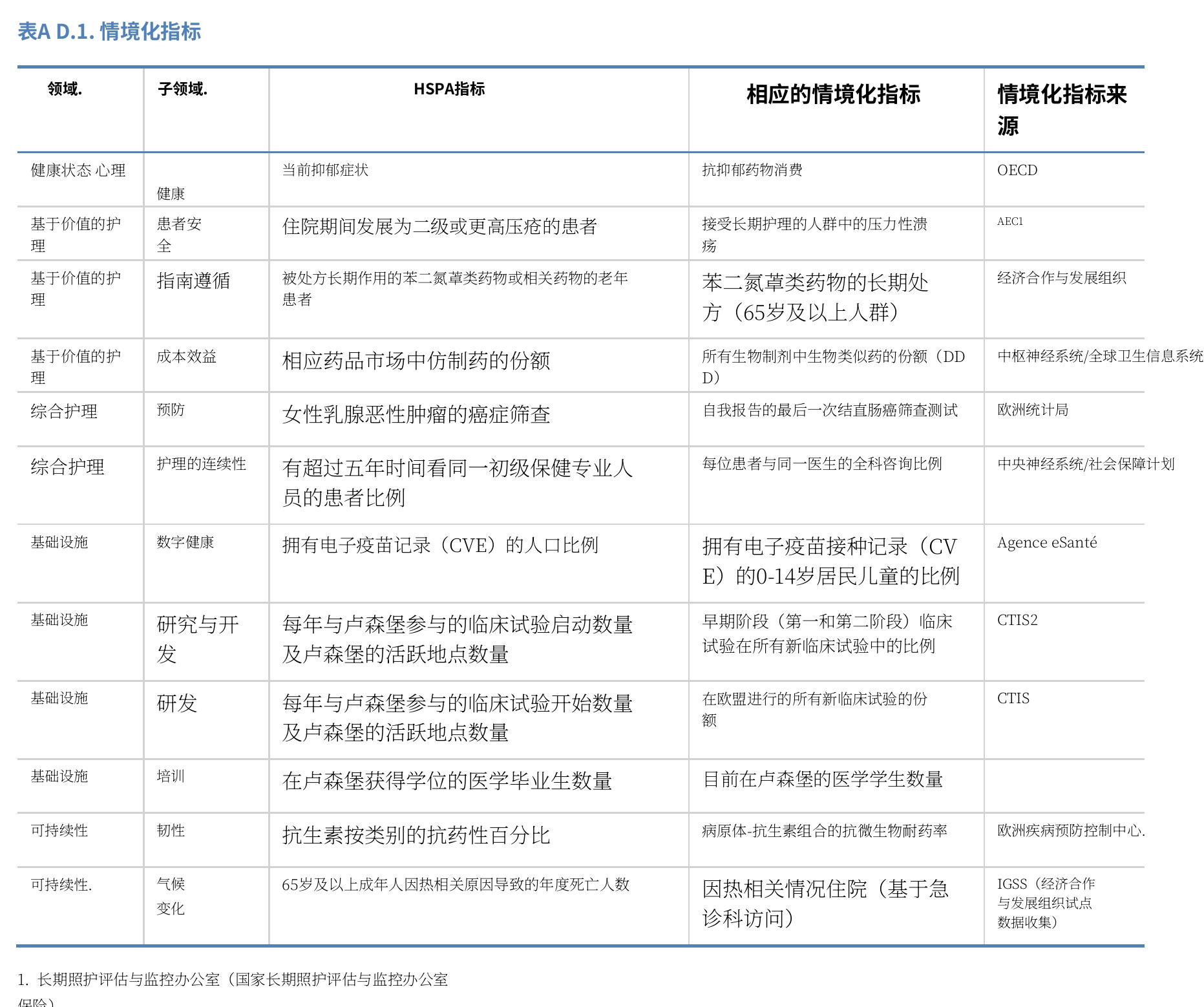 图3.4. 精神护理中的医院床位可以提供床位能力和社区基础心理健康模式转变的见解_第3页