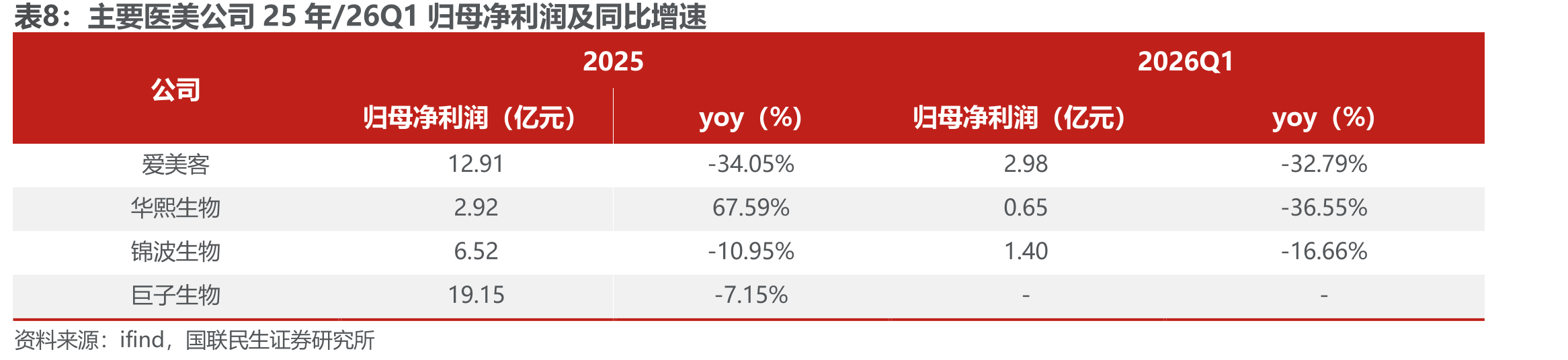 2026年1月1日-4月30日申万一级行业与沪深300涨跌幅_第5页