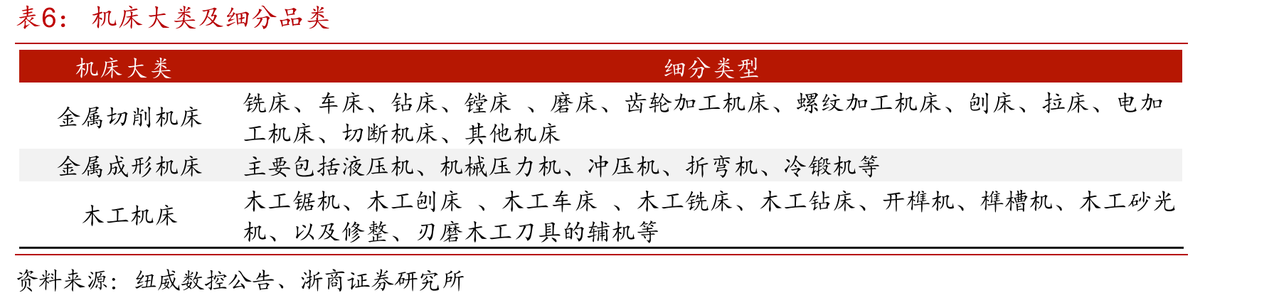 中国民用、军用飞机数量_第5页