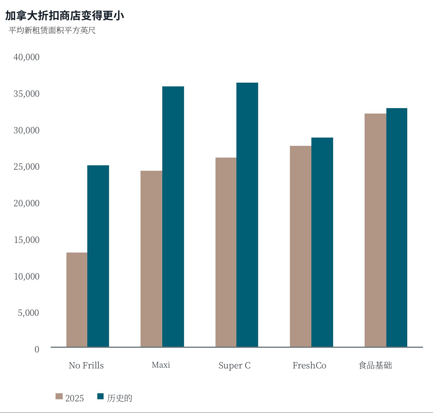 2025年美国最受欢迎的杂货店所有者_第3页
