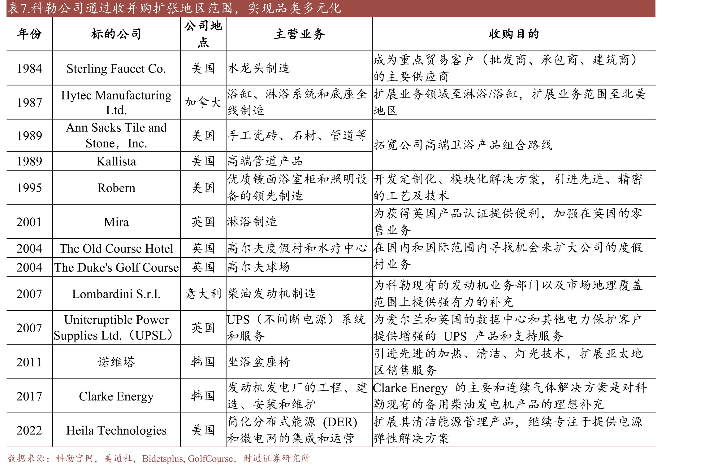 图6.1982年日本Toto智能清洗技术广告频繁出现在电视中_第4页