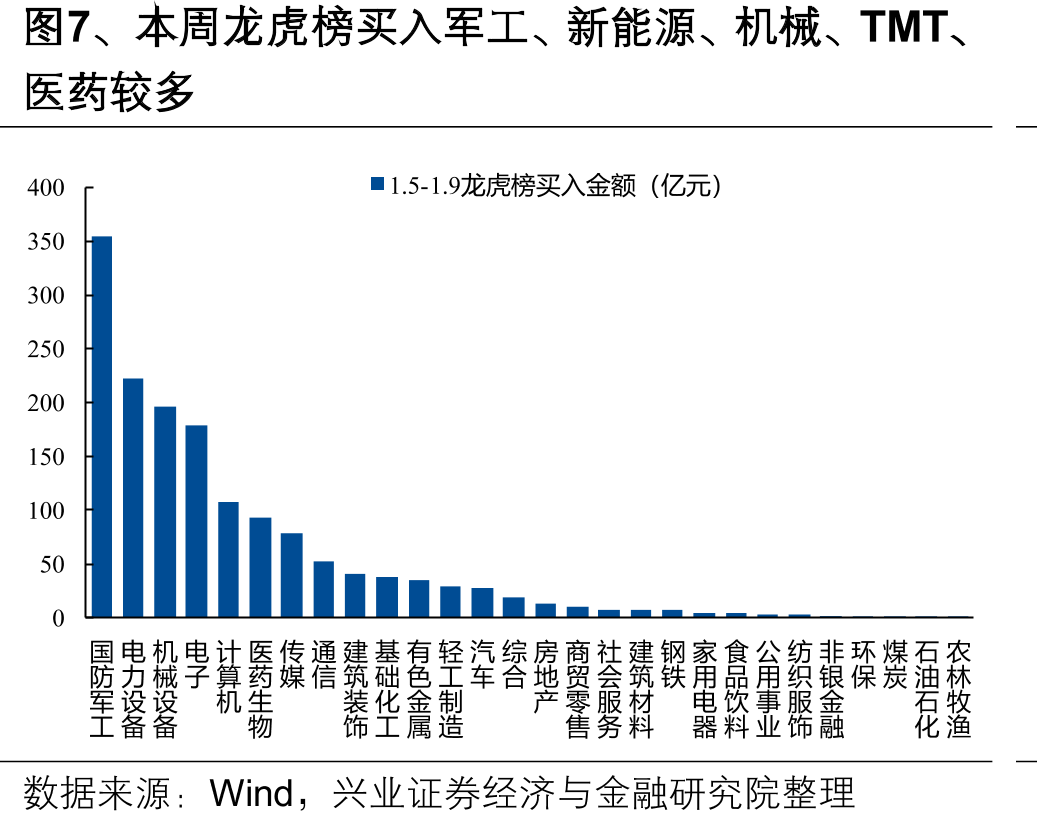 图9、全球股市2026年大多迎来“开门红”（截至1月9日）_第4页