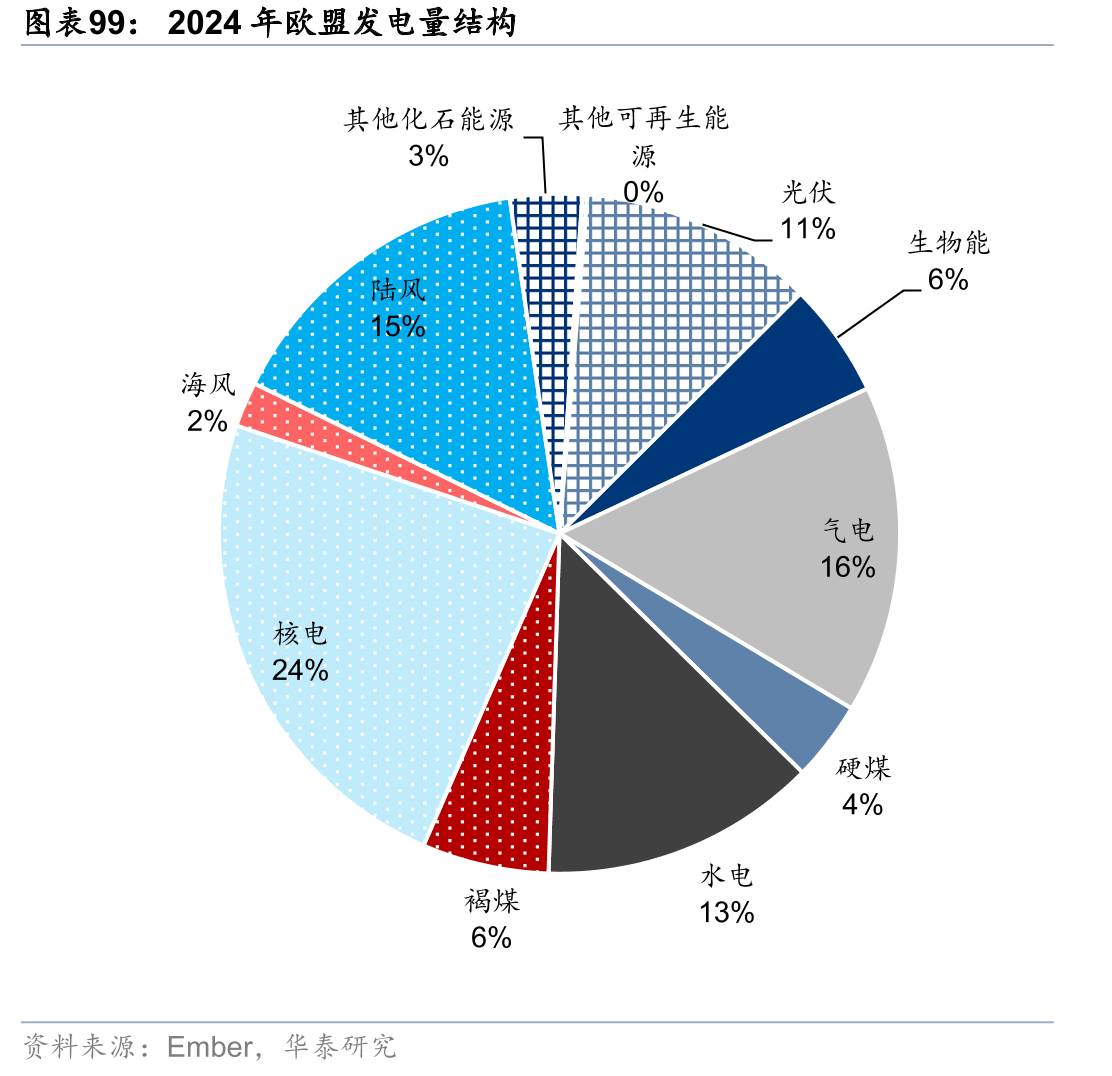 美国储能项目pipeline追踪_第5页