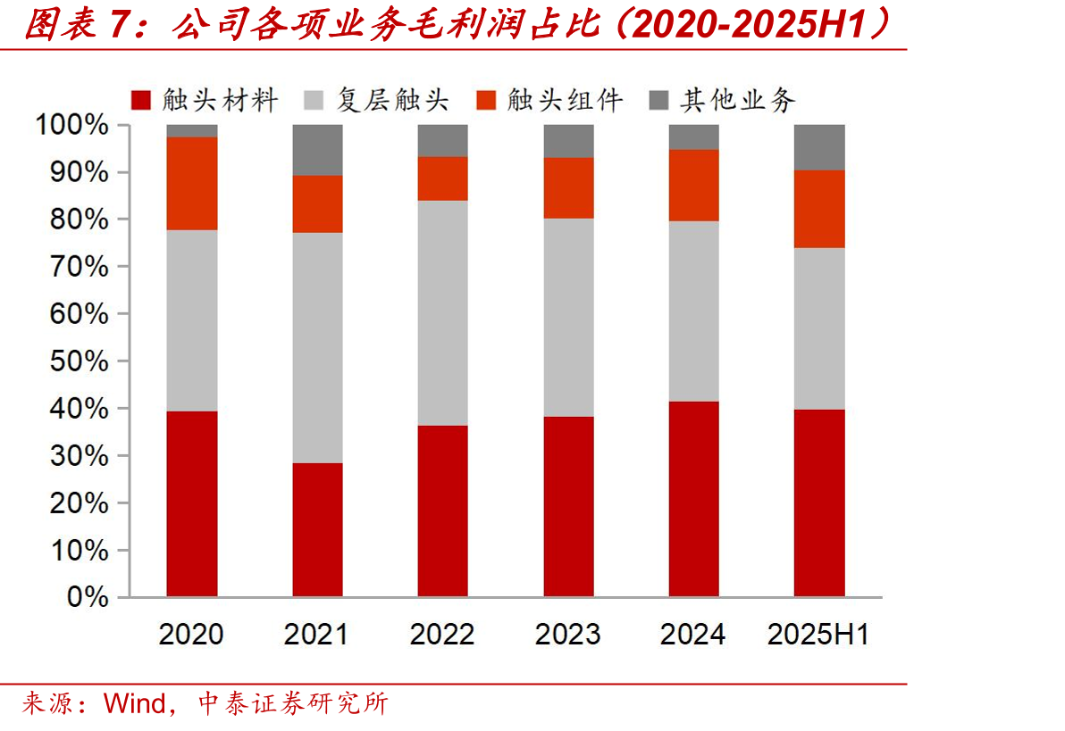 公司股权结构（截至2025年半年报）_第5页