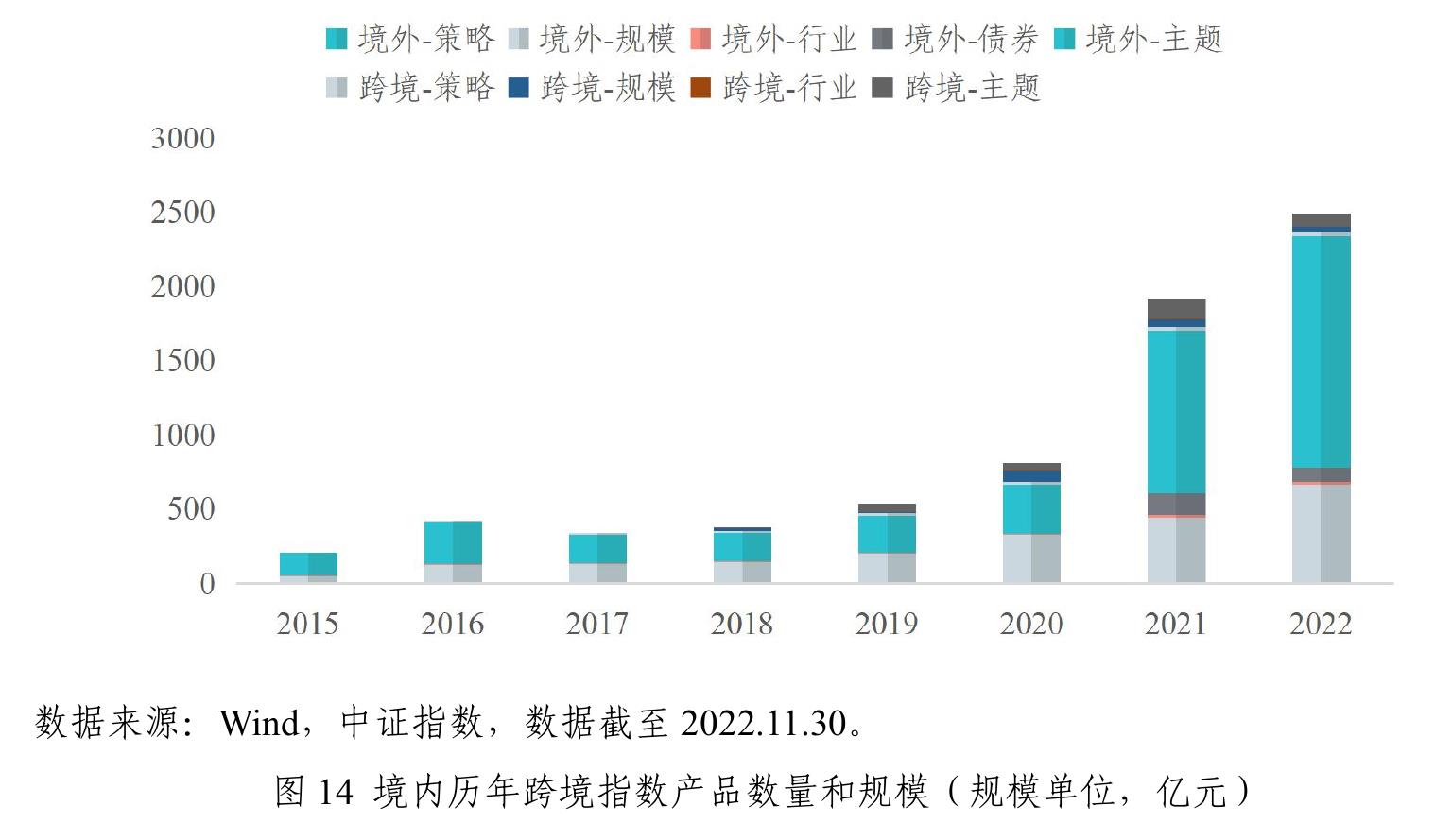 2022年跨境指数型基金规模Top10指数_第5页