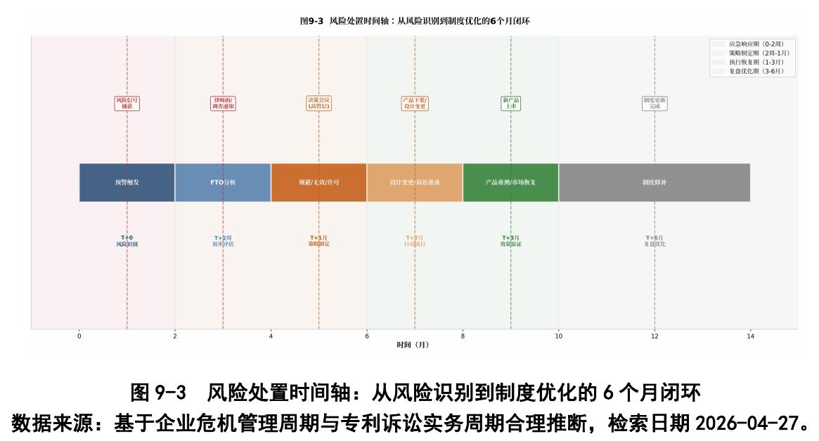 图1-1冰箱产业链价值链地图：各环节利润率与成本占比_第5页