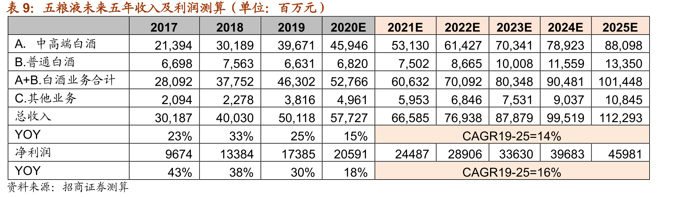包材成本上升_第2页