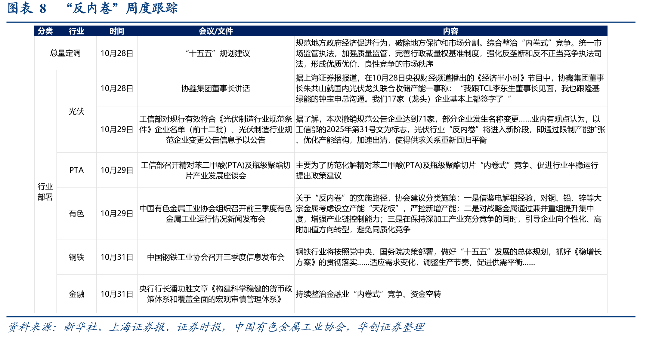 图表13截至11月1日的半个月内，中国发往美国载_第3页