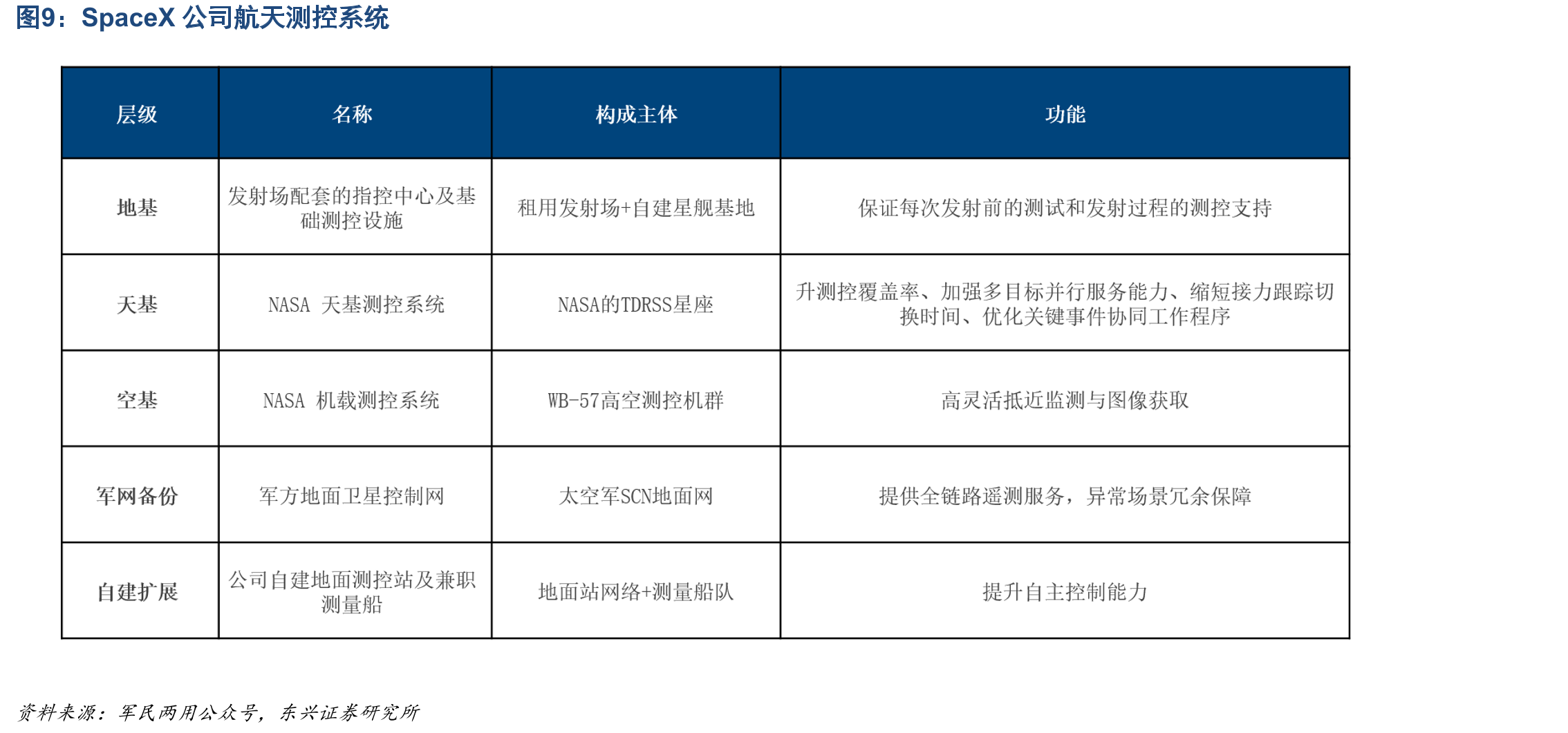 国内6大商业航天发射场运营状态_第5页