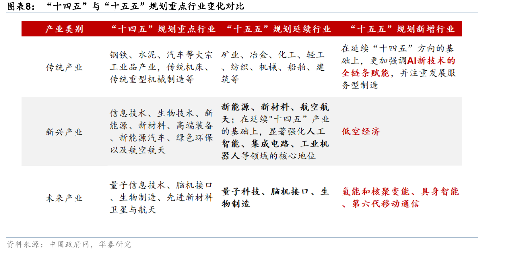 分行业而言，黑色金属冶炼（钢铁）、计算机通信等产能利用_第3页