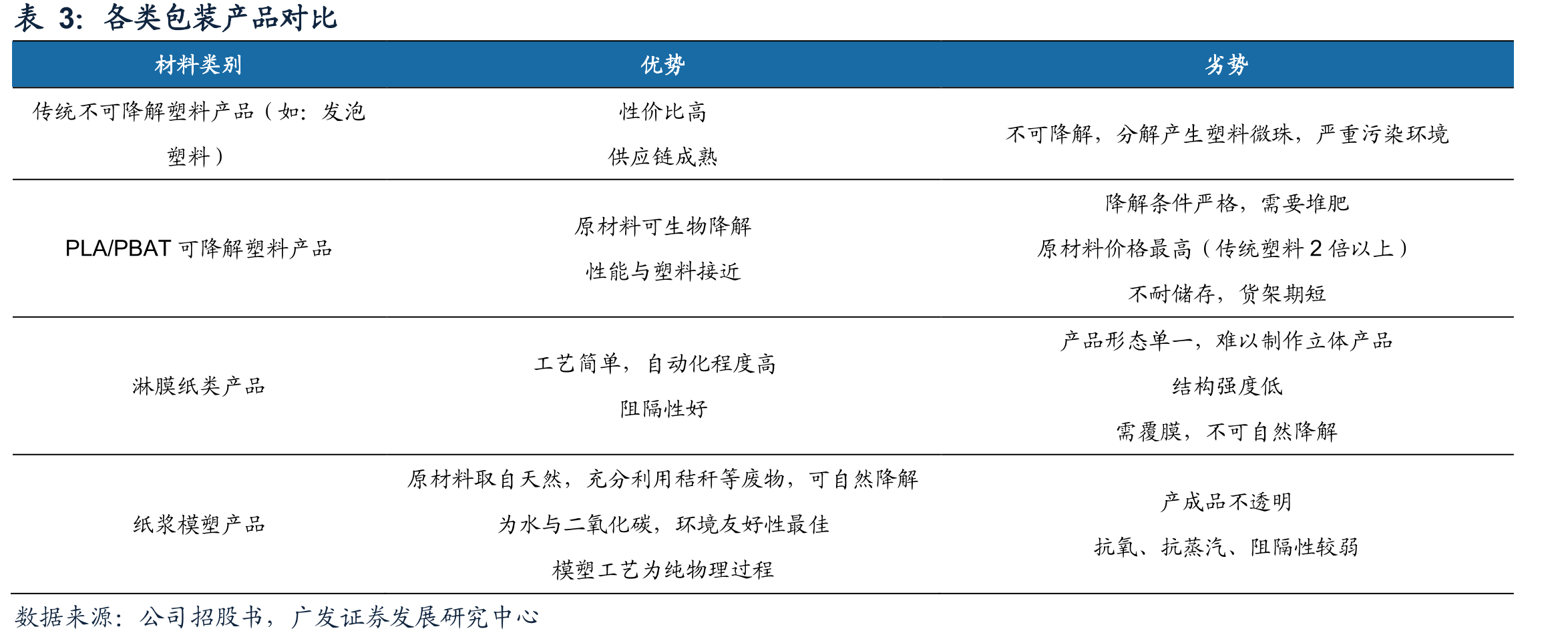 海外限塑相关政策_第5页
