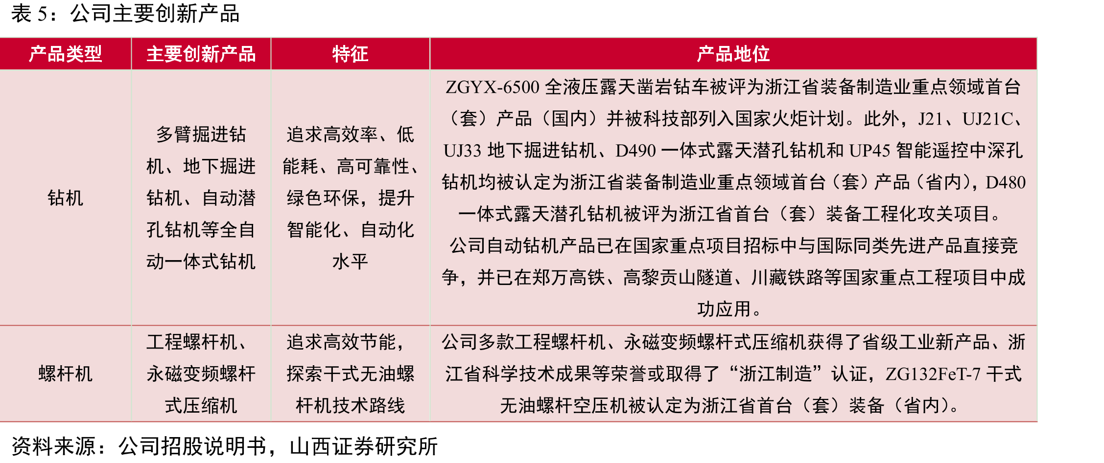 空气压缩机的分类情况_第3页