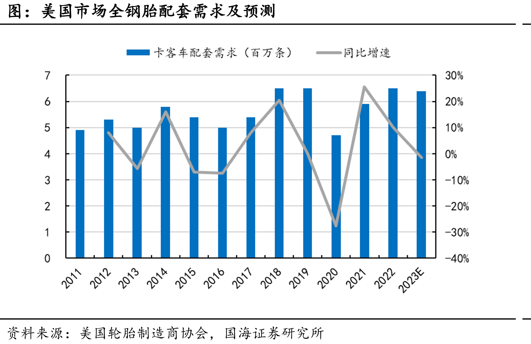 我国乘用车月度产量_第2页