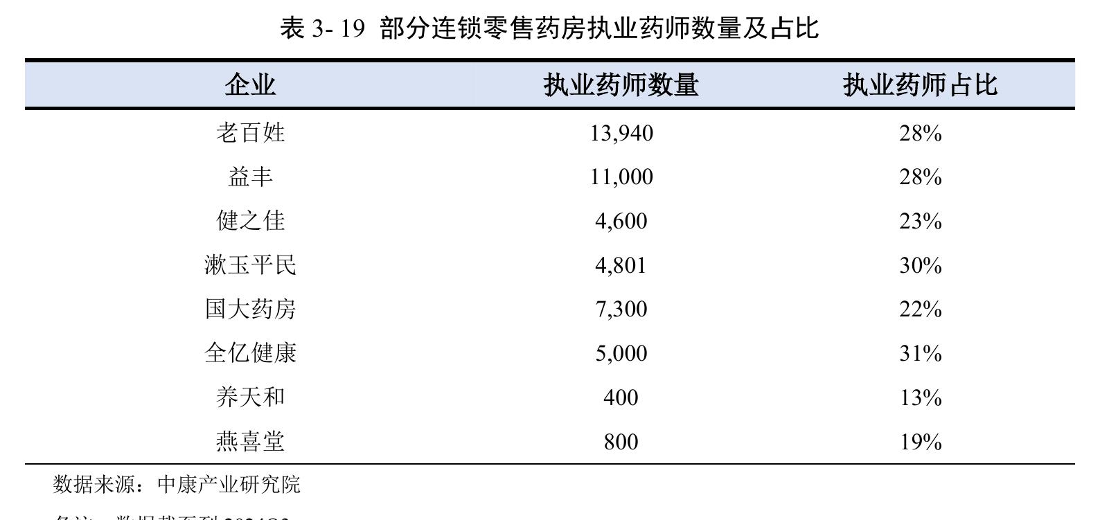 表3-3全国零售药房-OTC市场-TOP10品种销售额份额_第4页