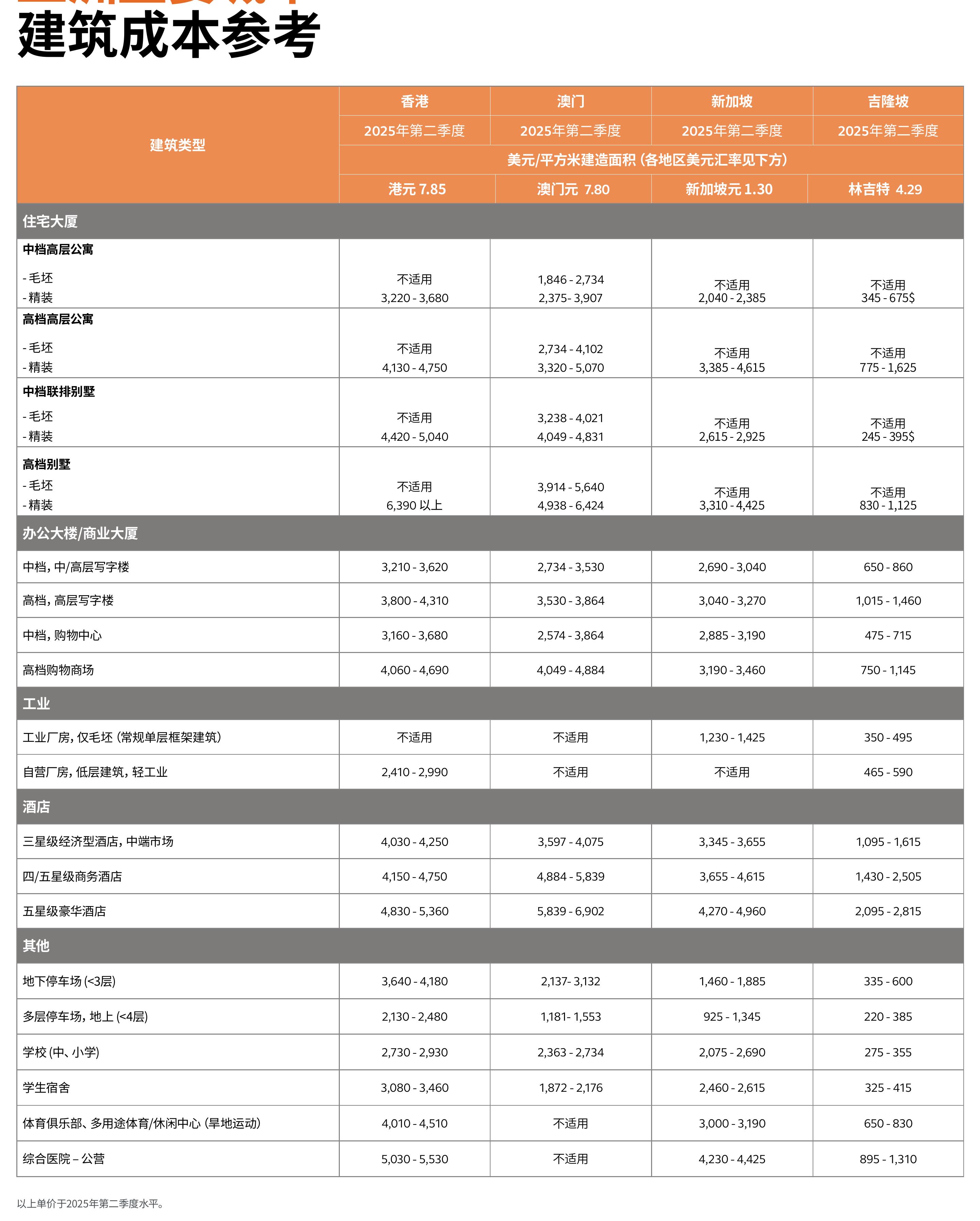 建筑工程产值（人民币： 10亿）_第3页