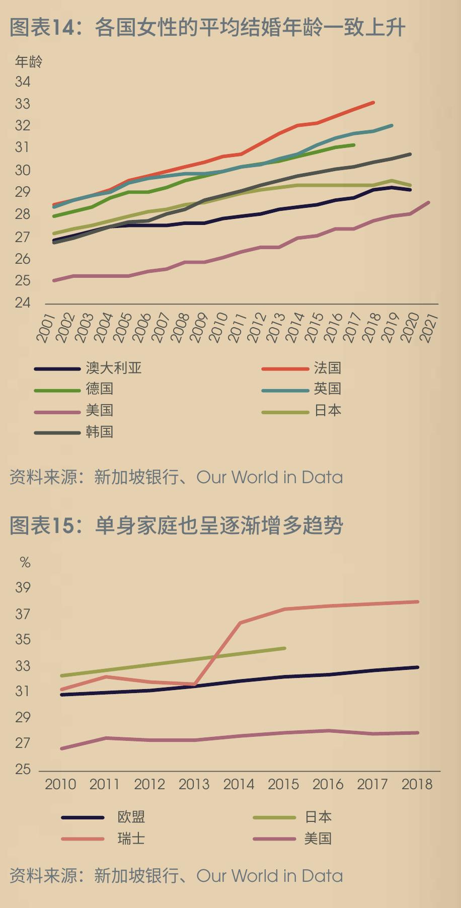 图表2：美国关税已飙至百年来最高水平_第2页