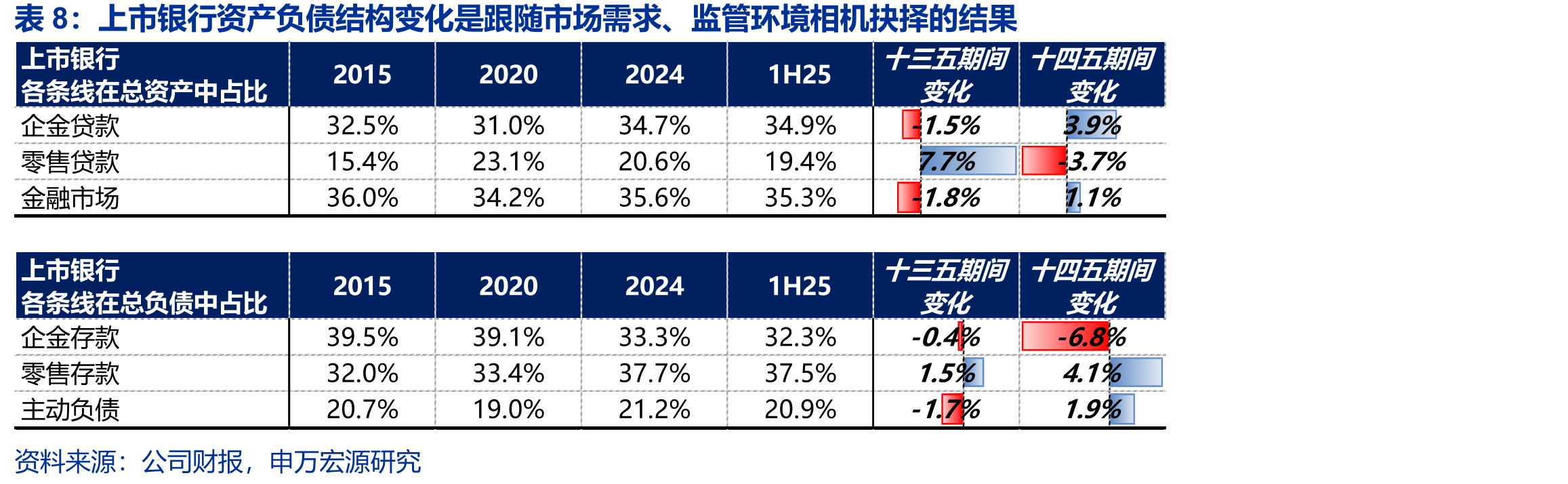 上市银行估值比较表（收盘价截至2026年3月16日）_第5页