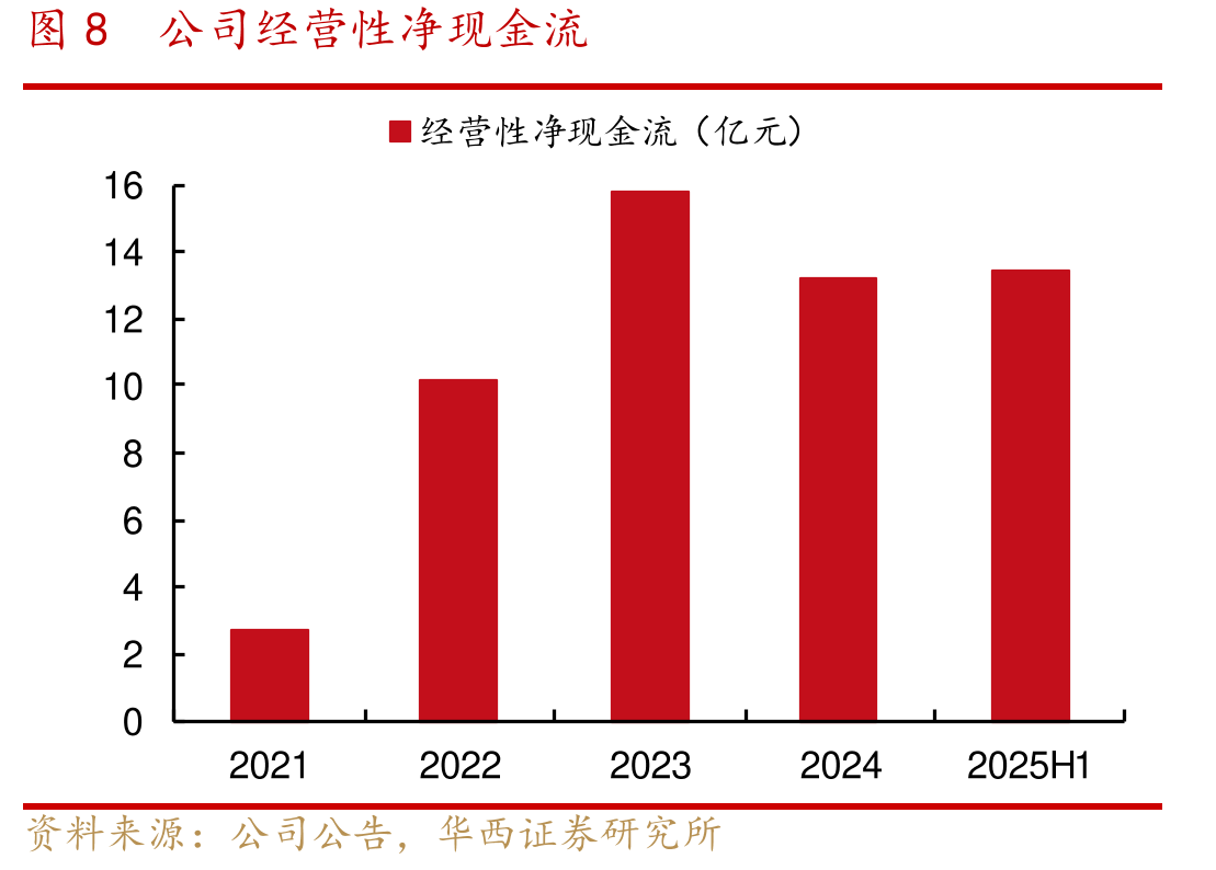 图20古茗五代店面和六代店面对比_第4页