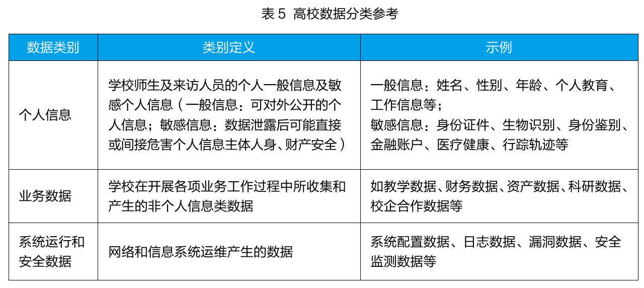 表2中国农业大学数据分级框架_第4页