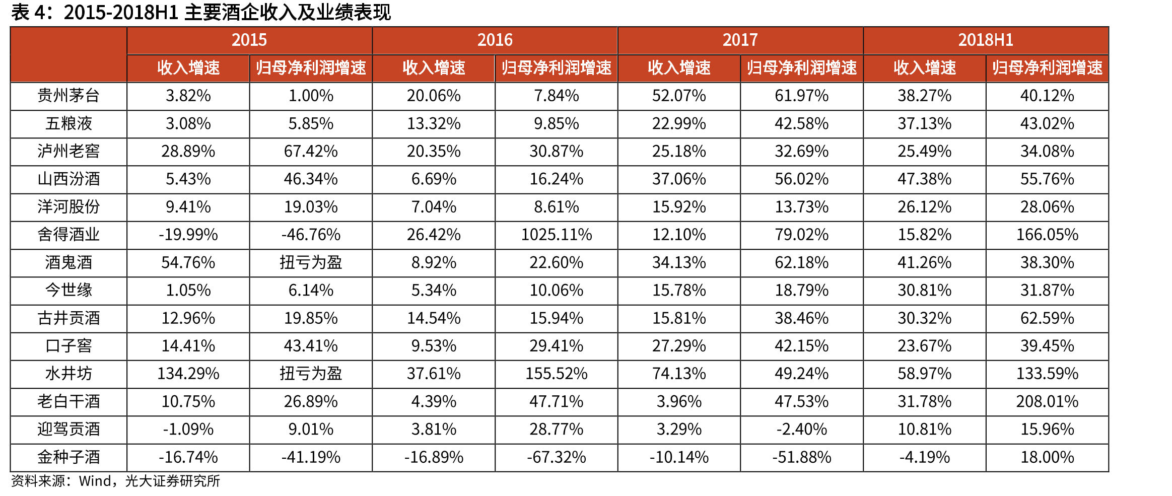 江苏白酒市场包容性较强_第4页