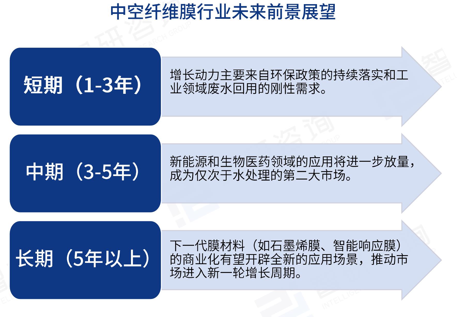 中国中空纤维膜行业技术路线与产品应用的多元化_第2页
