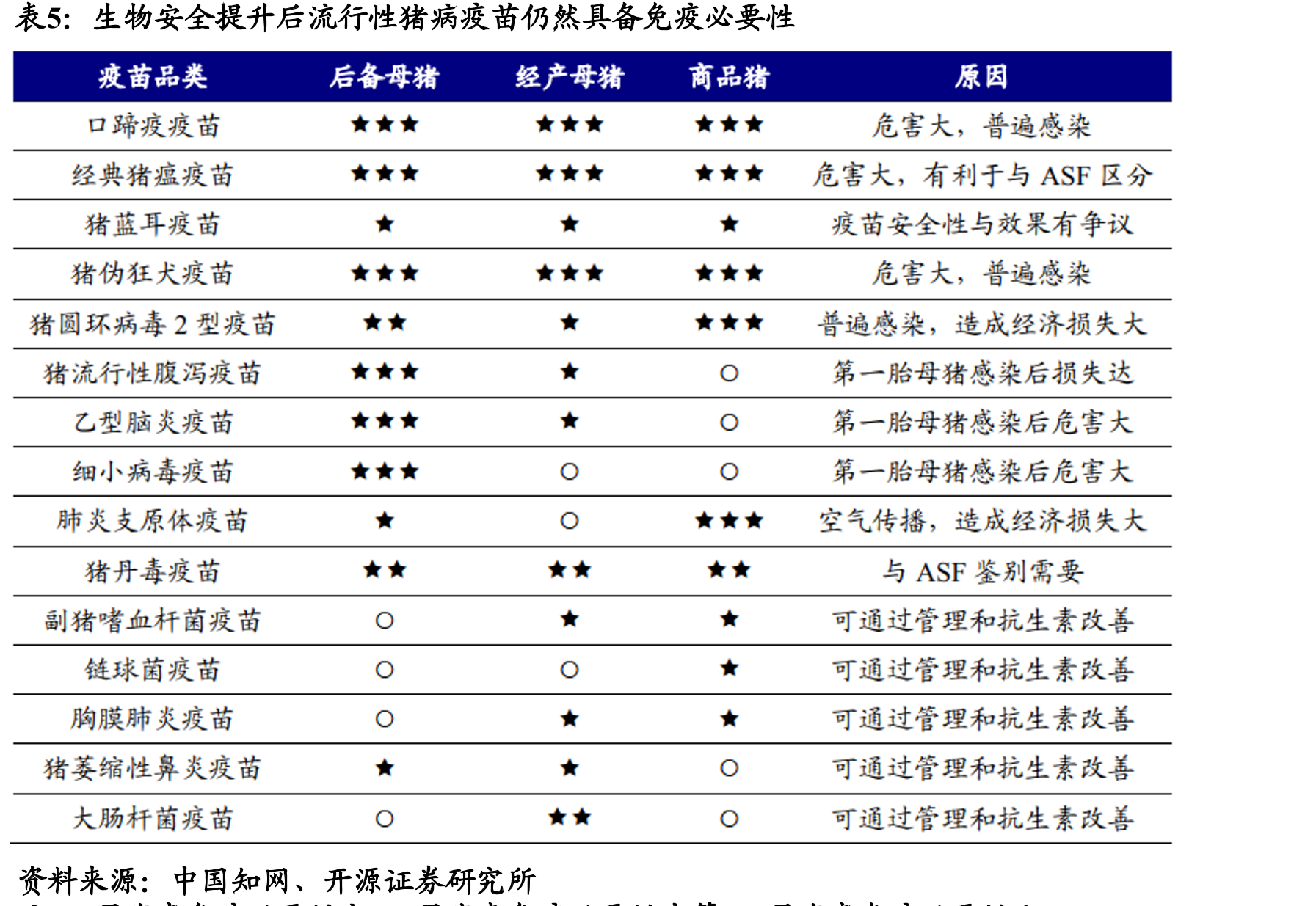 生物安全提升后流行性猪病疫苗仍然具备免疫必要性