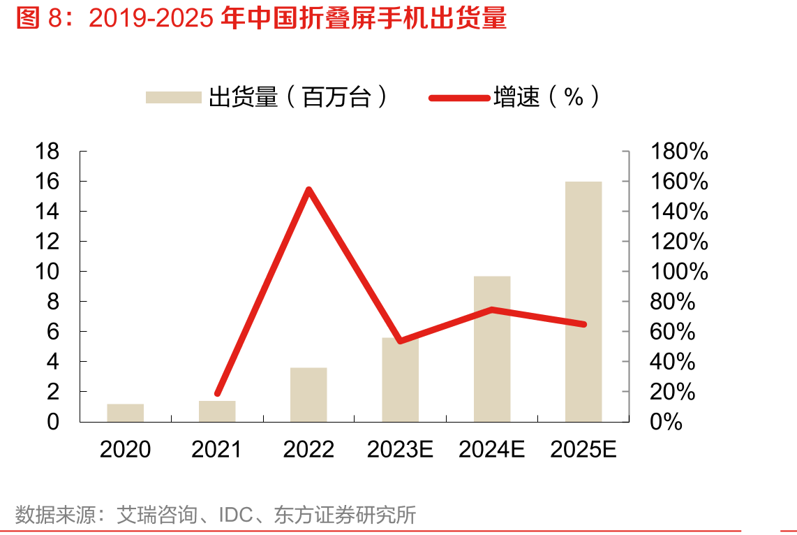全球增材制造产业现状：欧美领先，亚洲迎头赶上_第3页
