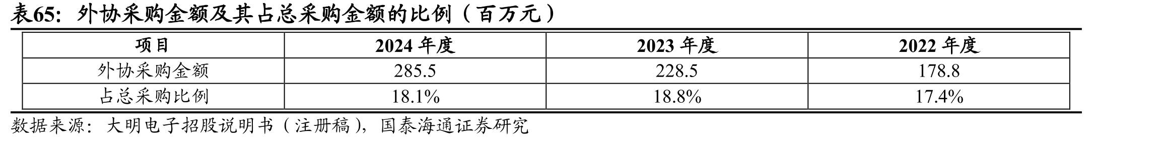 2020-2025年中国电子元器件市场规模（亿元）_第5页