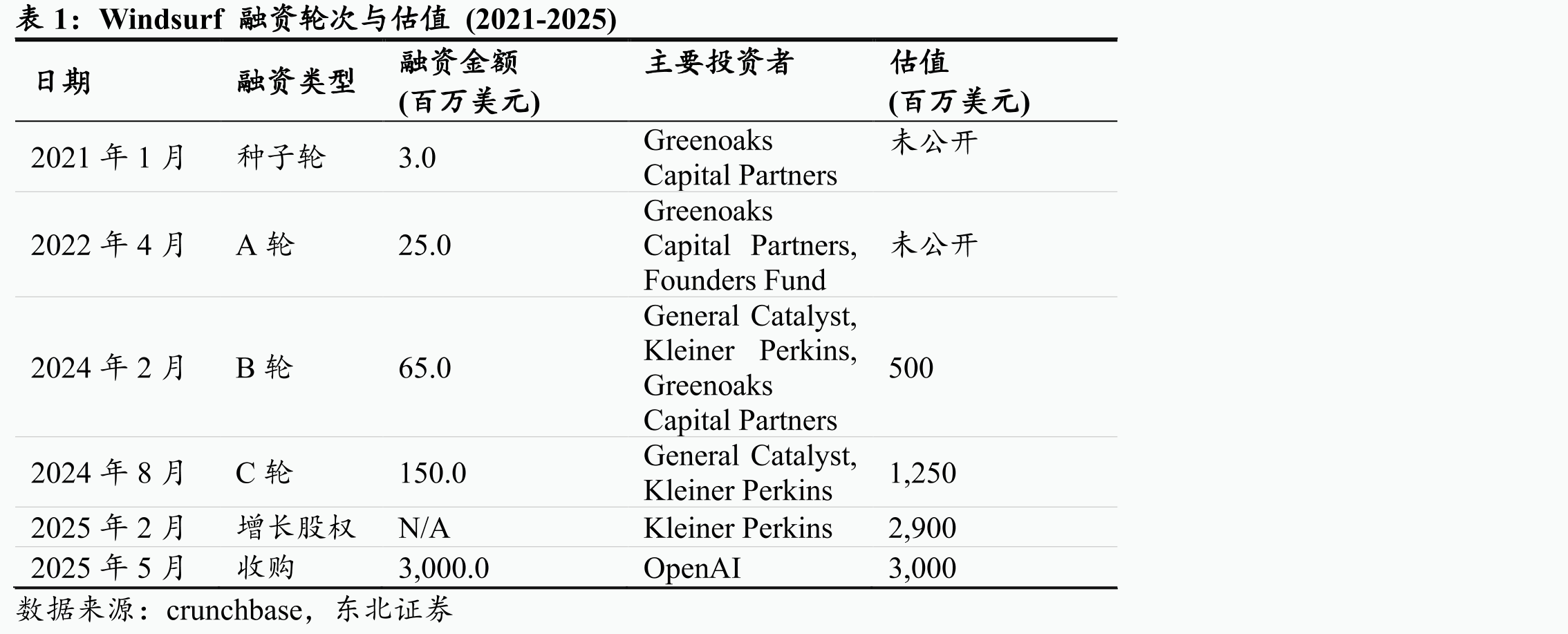 贡献率测试中，SWE-1与Claude系列的比_第5页