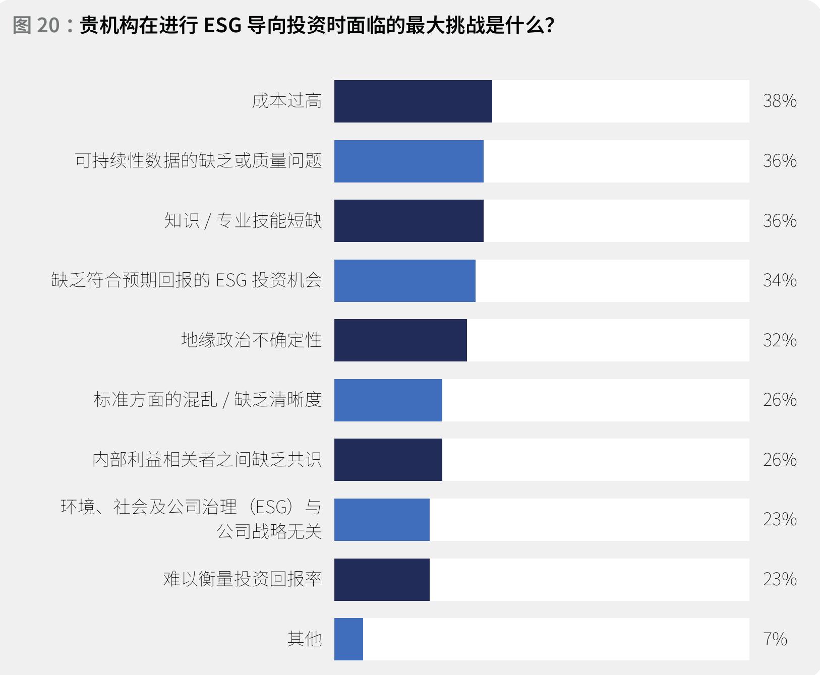 图6：贵机构在未来12至18个月内最有可能参与哪些交易？（选择前3名）_第2页