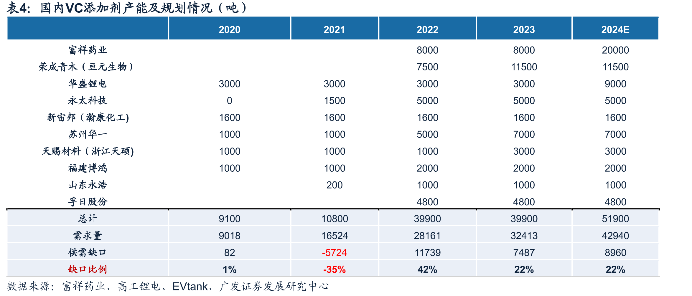 2019-2024年锂电板块扣非净资产收益率（加权）_第3页