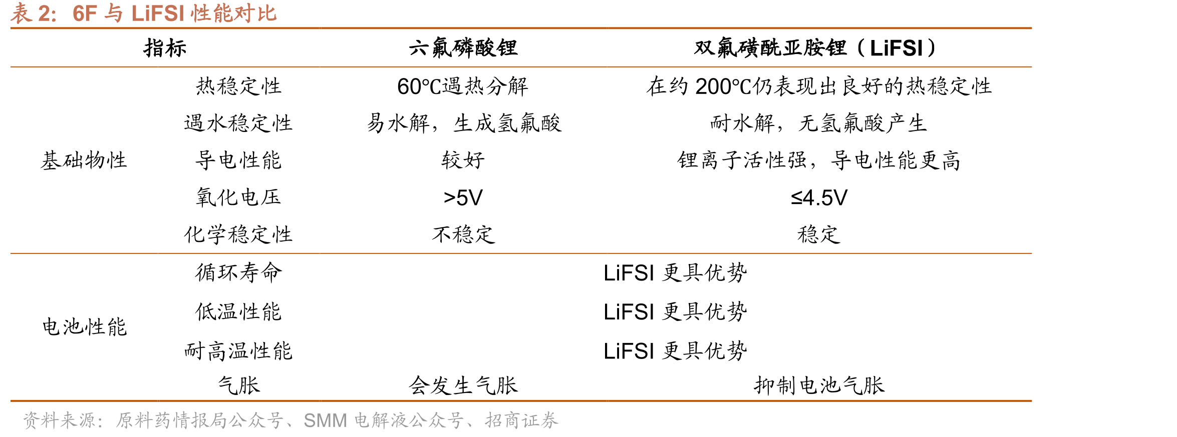 双氟磺酰亚胺锂（LiFSI）工艺流程及化学反应式_第5页