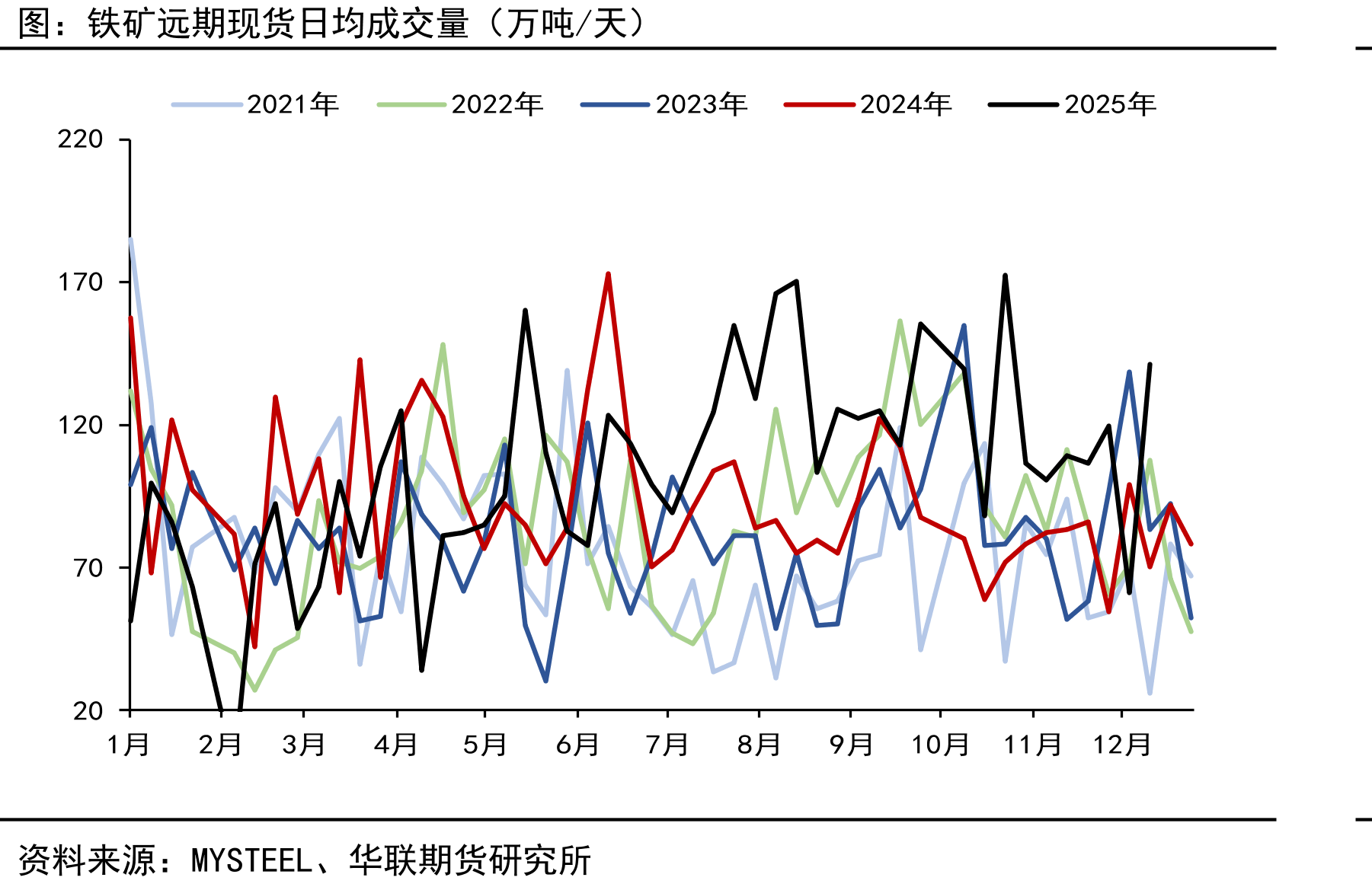 BHP（必和必拓）-中国（万吨）_第3页