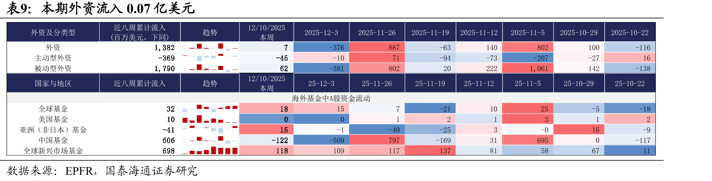 股票ETF周度资金流入情况观察：本期有色金属、交通运输净流入居前，非银、国防军工净流出居_第4页