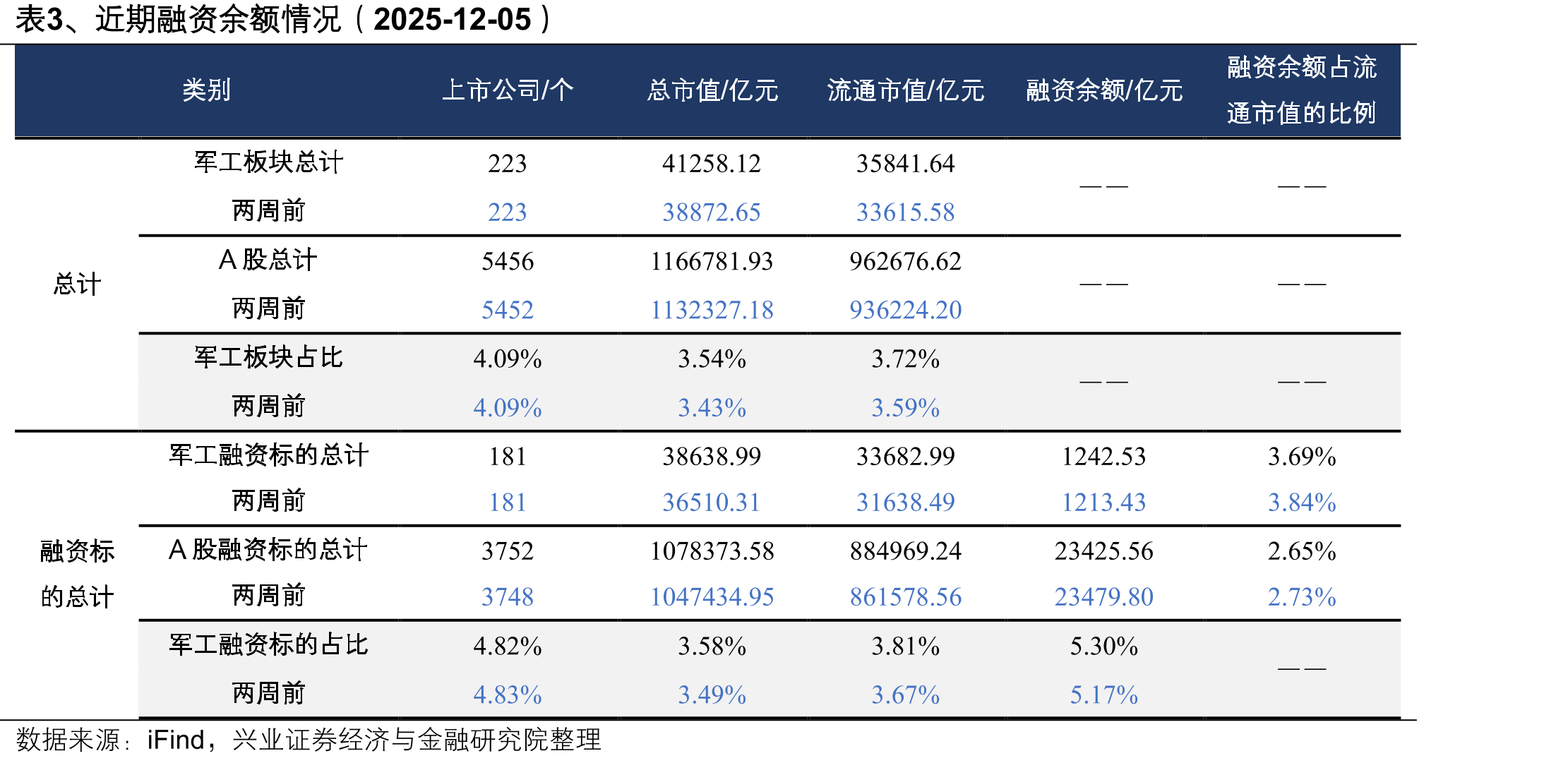 图2、近十个交易日（2025-11-24至2025-12-05）_第5页